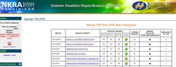 Semakan saps ibu bapa 2017 online. Pengisian Markah Ujian 1 2017 Dalam Saps Blog Cikgu Azman