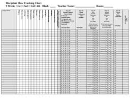 discipline chart for classroom management