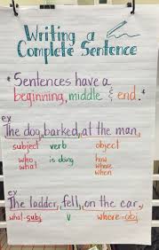 Writing A Comlete Sentence Anchor Chart Subject Verb Object Sentence Anchor Chart Teaching Writing Subject And Verb