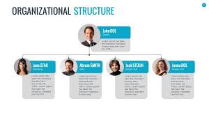 organizational chart and hierarchy template by sananik