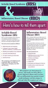Unsure About The Difference Between Inflammatory Bowel Disease Ibd And Irritable Bowel Irritable Bowel Syndrome Ulcerative Colitis Inflammatory Bowel Disease