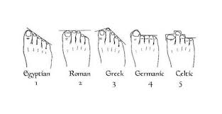 What Do Your Feet Say About Your Personality Foot Doctor