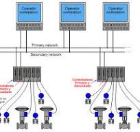 Introduccion a los DCS: Sistemas de Control Distribuido