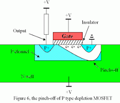 Explains the characterization steps of cmos inverter. Cmos Depletion Mode Technology Holds Many Advantages Edn