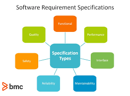 Software Requirements Specifications How To Write Srs With
