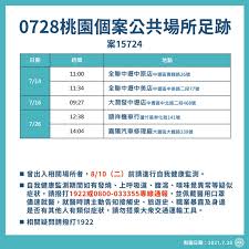 May 19, 2021 · 新冠肺炎本土個案疫情爆不停，台中市今天公布新增5確診個案足跡，包括東海大學住宿男大生、大里70歲女性、潭子79歲退休. å…¨åœ‹ç–«æƒ…æ¡ƒåœ'ç¢ºè¨ºå€‹æ¡ˆè¶³è·¡ 0729 0728 0727 0726