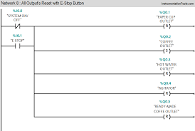 We did not find results for: Automatic Coffee Vending Machine Plc Logic Plc Tutorials