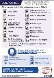 Le masque est obligatoire, y compris sur les plages de la plupart des départements côtiers ! Coronavirus Port Du Masque En France Et Amende De 135 Euros Ou Est Il Obligatoire