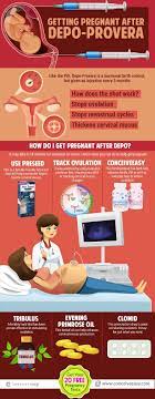 One way is by tracking cervical mucus. Getting Pregnant After Depo 5 Best Ways Conceiveeasy Com Getting Pregnant Trying To Get Pregnant Birth Control