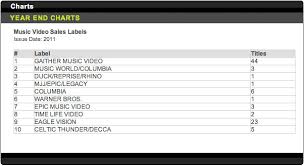 gaither music 1 music video label on billboard page 35