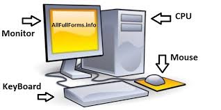 Here is the list of most important full forms of computer relating terms arranged in categorize like hardware, memory units, keyboards related. A To Z Computer Full Form Related All Full Forms Abbreviations All Full Forms