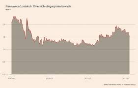 Ile kosztują identyczne produkty w różnych sklepach? Stopy Procentowe I Inflacja Sie Rozjechaly Puls Biznesu Pb Pl