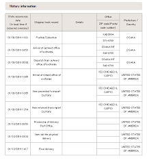 We did not find results for: Where Is My Parcel How To Understand Japan Post S Tracking Zenmarket Jp Japan Shopping Proxy Service