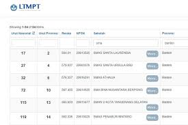 We did not find results for: 24 Sma Terbaik Di Tangerang Selatan Berdasarkan Nilai Utbk 2020 Halaman All Kompas Com