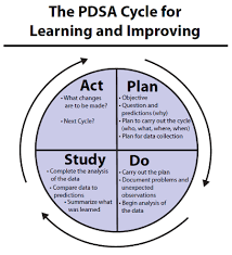 Log In Or Register How To Plan Problem Solving Activities Study