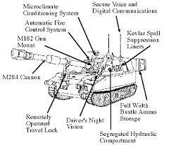 Furthermore, in recent update, japanese tech tree got the type 75 155mm sp artillery. M109a6 Paladin Self Propelled Howitzer