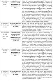 Reflexionar sobre el reciente estado de la igualdad de género en la educación infantil, para abordar el tema desde el punto actual que perciben los/las niños/as.; Igualdad Equidad De Genero Y Feminismo Una Mirada Historica A La Conquista De Los Derechos De Las Mujeres