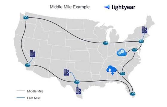 Last Mile vs. Middle Mile vs. Long Haul Connectivity