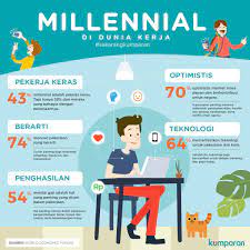 Gak peduli sekedar hal kecil, pada siapa pun dan di mana pun mereka pasti lebih bangga jika bisa berbagi. Millenial Adalah Milenial Net