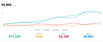 mrr growth chart sales digital marketing marketing chart