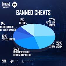 All times are gmt +2. 1 2 Million Pubg Mobile Hackers Get Banned In 6 Days
