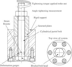 Torque values are based on vdi 2230, edition 2015: Equivalent Axial Stiffness Of Various Components In Bolted Joints Subjected To Axial Loading Sciencedirect