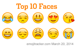 Emoji What You Probably Didn T Know Emoji Faces Emoji World Emoji Day