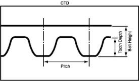 Timing Belt Identification Replacement Guide Pfeifer