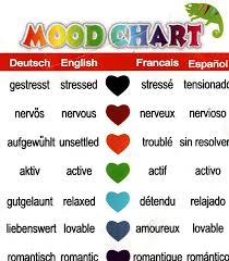 Mood Chart In German English French And Spanish Mood
