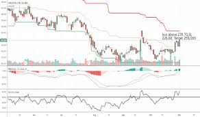 Jswsteel Stock Price And Chart Nse Jswsteel Tradingview