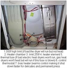 A close inspection is required as some breaks tend to hide among the coils. Solved I Have A Whirlpool Cabrio Dryer That Is 220 Volt Fixya