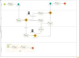 What Are Some Of The Best Examples Of User Flow Charts Quora