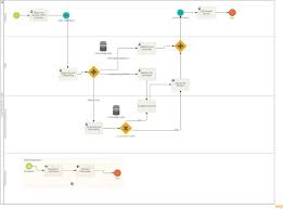 what are some of the best examples of user flow charts quora