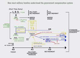 We did not find results for: The New Life Insurance For Military Retirees Us Vetwealth