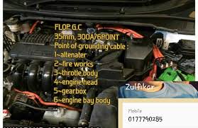 Kabel grounding penangkal petir nya 16mm kuning hijau harga 1meter. Nz Grounding Cable Fuel Save Johor Bahru 2021