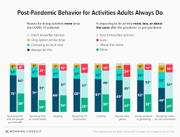 Posted march 18, 2020 | reviewed by gary drevitch How Our Favorite Pastimes Will Change In A Post Covid 19 World