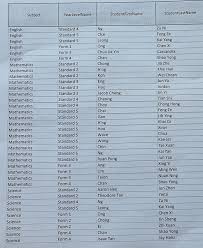 Printable worksheets for 4th grade. Latest Updates From Teacher Kuah Maths Olympiad Training Centre Facebook