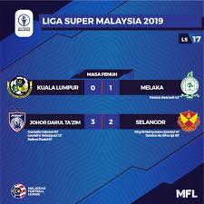 Kedudukan terkini carta liga super malaysia 2021 jadual perlawanan liga super terkini dan keputusan copa america 2019 jadual keputusan terkini dan kedudukan carta. Liga Super 2021 Page 115 Carigold Forum