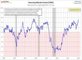 The reality for housing has always been the same: U S Housing Market Desperately Needs New Homes To Avoid 2020 Crash