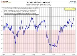 The canadian housing market is in turmoil — at least that's what the stock market is suggesting. U S Housing Market Desperately Needs New Homes To Avoid 2020 Crash