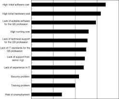 The following are the rates for the supply and delivery of various building materials to the work sites within the klang valley, malaysia and its vicinity. The Use Of Information Technology By The Quantity Surveying Profession In Hong Kong Sciencedirect