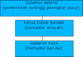 Sebutkan kuasa imperialisme barat di asia tenggara. Nota Sejarah Tingkatan 5 Bab 1