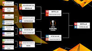 Click here to enlarge and print the 2021 uefa europa league knockout stage bracket. Uefa Europa League Bracket Schedule Sevilla Take Down Inter Milan In Entertaining Final Cbssports Com