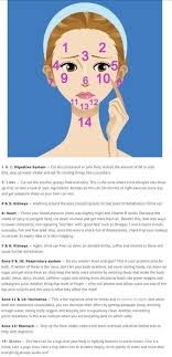 What Does The Placement Of Your Pimple Tells You Face Mapping Acne Face Acne Face Mapping