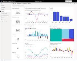 There are many reasons to create a dashboard, and many types of dashboards you can create. Was Ist Ein Dashboard Und Wie Offne Ich Es Power Bi Microsoft Docs
