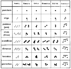 music symbols chart bing images medieval music ancient