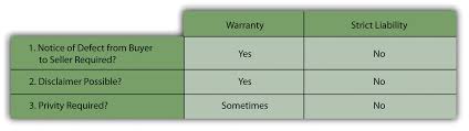 Products Liability