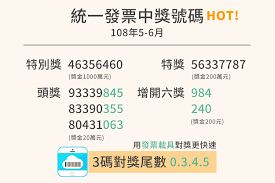 2021 年 五月 (3) 2021 年 四月 (3) 2021 年 三月 (7) 2021 年 二月 (7) 2021 年 一月 (8) MoneyéŒ¢é›œèªŒ ç«‹åˆ»å°çŽ 108å¹´5 6æœˆçµ±ä¸€ç™¼ç¥¨é–‹çŽè™Ÿç¢¼å‡ºçˆ ç™¼ç§'å°åšå£«