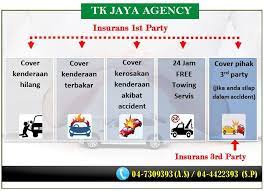 Perlindungan pihak ketiga atau third party insurance adalah perlindungan yang merujuk kepada perlindungan ke atas kenderaan dan harta orang lain kesemua rider ini tidak terdapat dalam insurans kereta pihak ketiga. Perbezaan Insurans 1st Party 3rd Tk Jaya Insurance Facebook