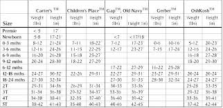 Sizing Chart For Infants Baby And Fruit Size Chart The